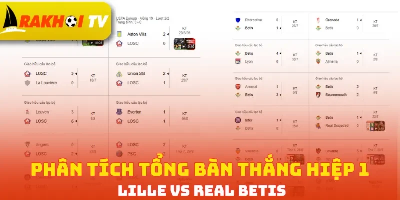 Phân tích tổng bàn thắng hiệp 1 Lille vs Real Betis
